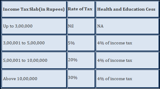 income tax slab table